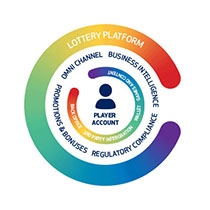 NOVOMATIC Lottery Solutions запускаются на Loteria de Catalunya NOVOMATIC Lottery Solutions запускаются на Loteria de Catalunya