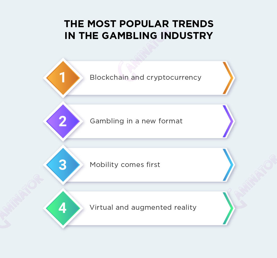 The most popular gambling trends: infographic