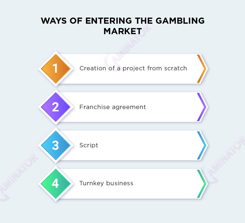 The most popular ways of an online casino creation