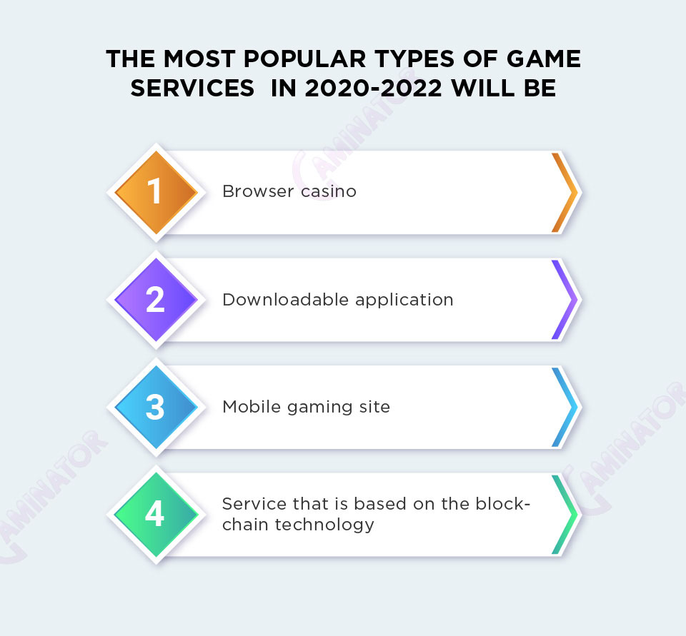 Popular types of online game services: infographic