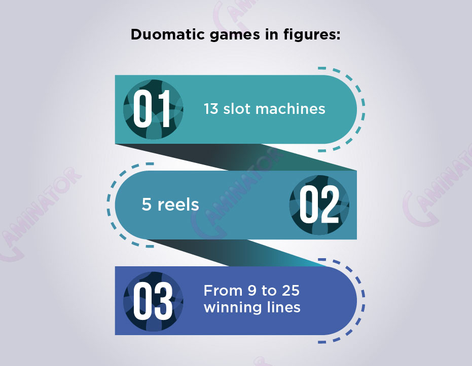Duomatic games in figures