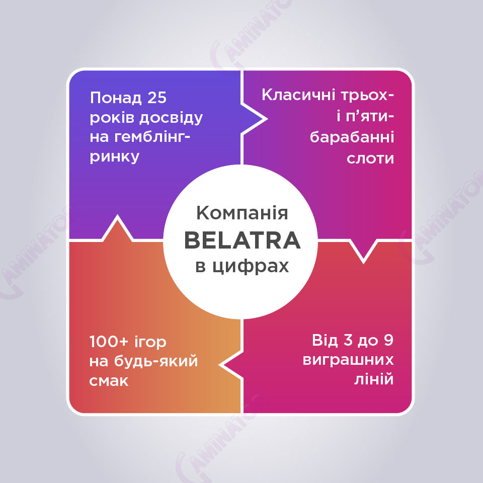 Гральний софт Belatra в цифрах