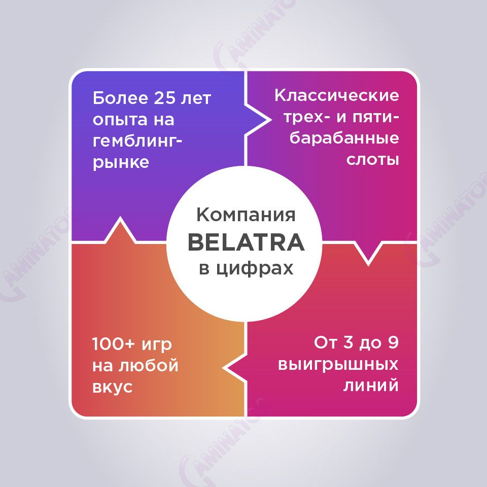 Софт Belatra в цифрах